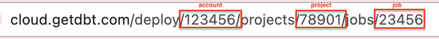 Image of a dbt job URL with the pieces for account, project, and job highlighted