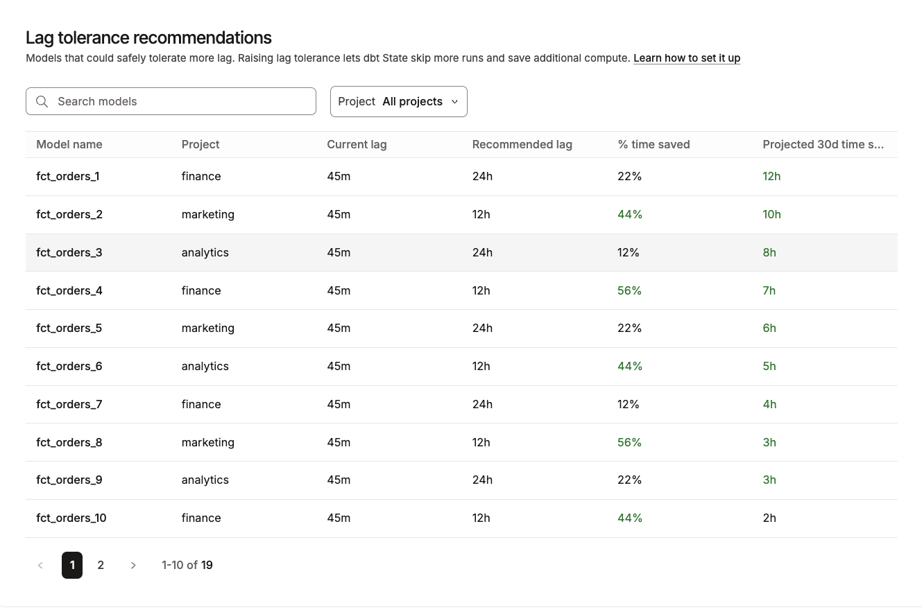 Lag tolerance recommendations Lag tolerance recommendations
